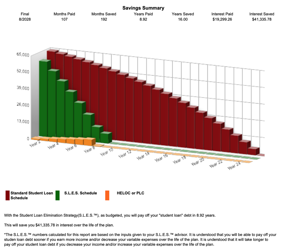 Money Chart